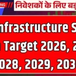 IRB Infrastructure Share Price Target 2026, 2027, 2028, 2029, 2030