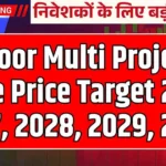 Hazoor Multi Projects Share Price Target 2026, 2027, 2028, 2029, 2030
